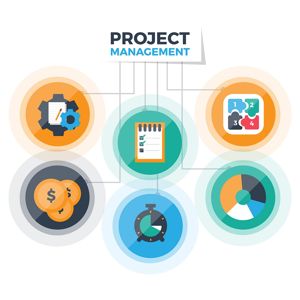 a modern guide to project management techniques